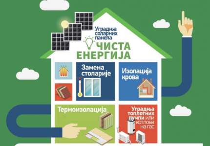 Poziv za Info dan „Čista energija i energetska efikasnost za građane“ 14. novembra u Pančevu