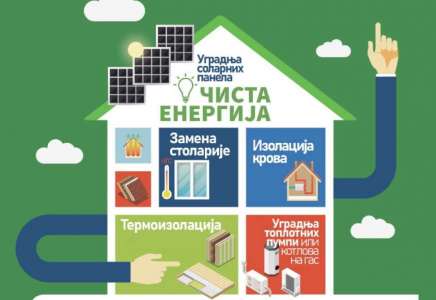 Poziv za Info dan „Čista energija i energetska efikasnost za građane“ 14. novembra u Pančevu