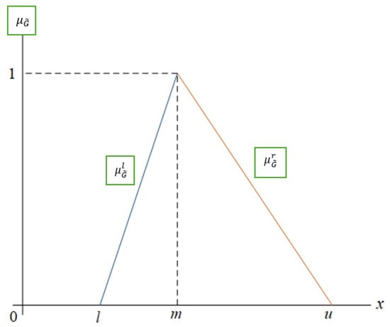 symmetry 17 01645 g001 550