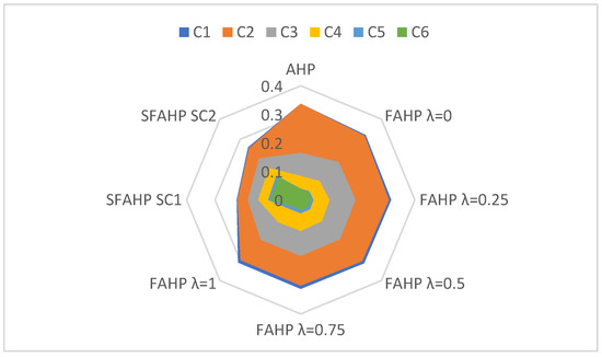 symmetry 17 01645 g005 550
