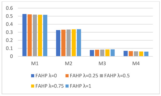 symmetry 17 01645 g006 550