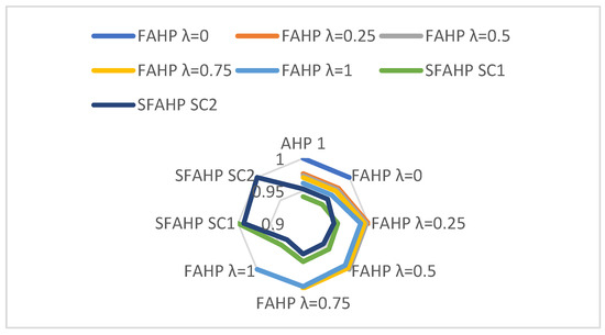 symmetry 17 01645 g008 550