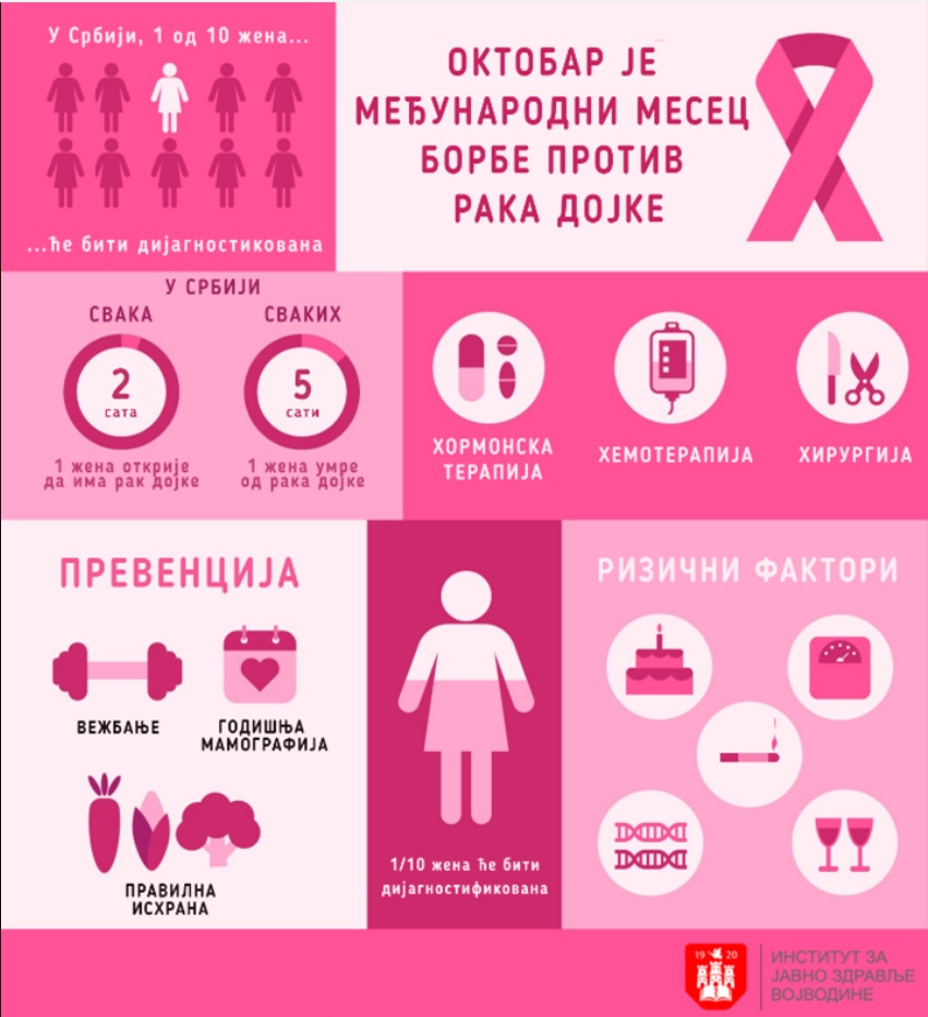 oktobar mesec brote protiv raka